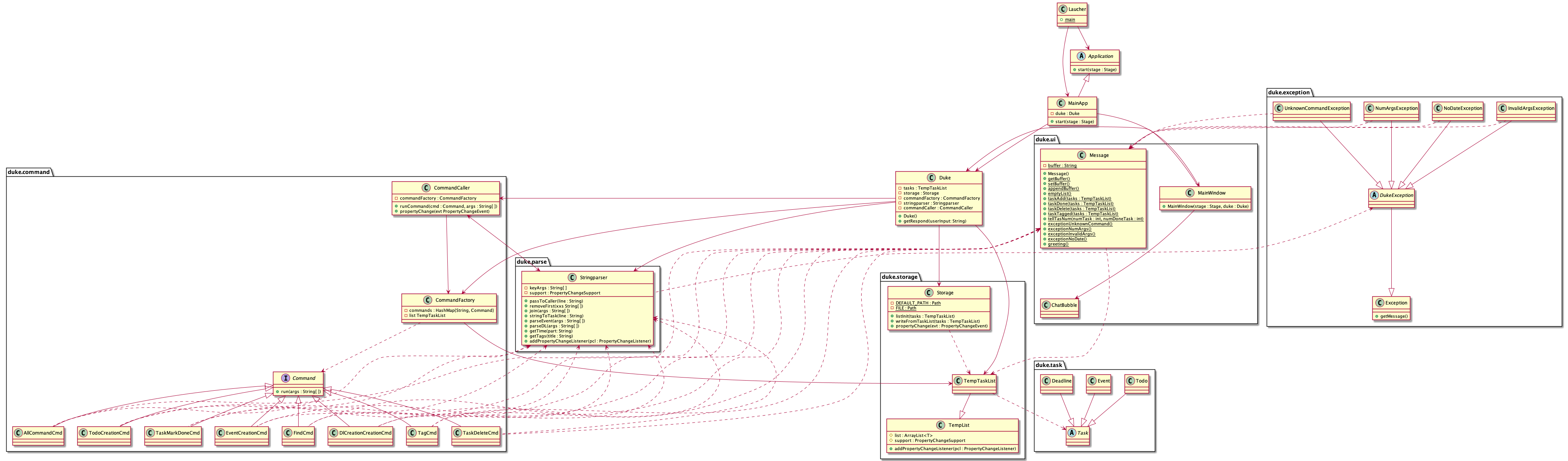 Class diagram