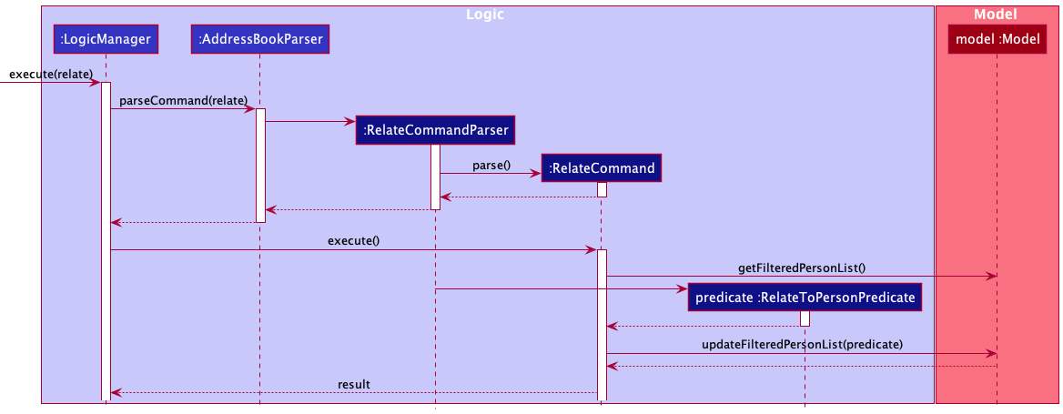 RelateSequenceDiagram